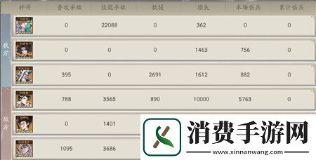 朝歌混乱枪阵容怎么搭配朝歌混乱枪阵容攻略