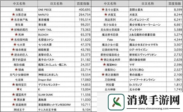电通Amplifi联手Kick9发力日漫IP授权