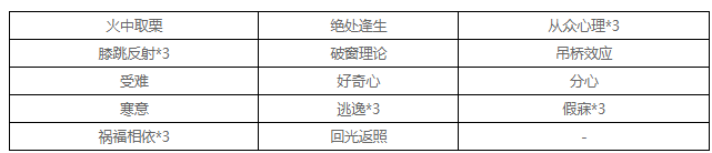 第五人格求生者囚徒天赋点怎么加