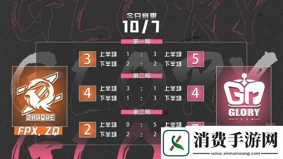 首周Gr战队对战FPX.ZQGr战队最终取得了比赛胜利