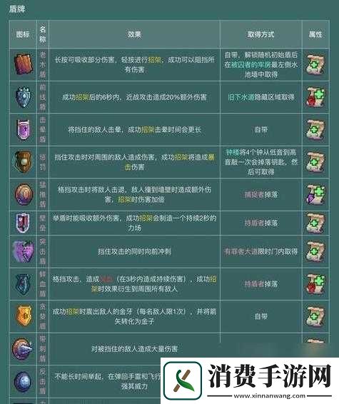重生细胞月光花钥匙怎么获得-在哪获取攻略