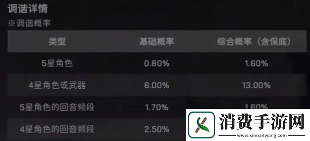 鸣潮抽卡保底机制介绍：鸣潮抽卡保底是多少