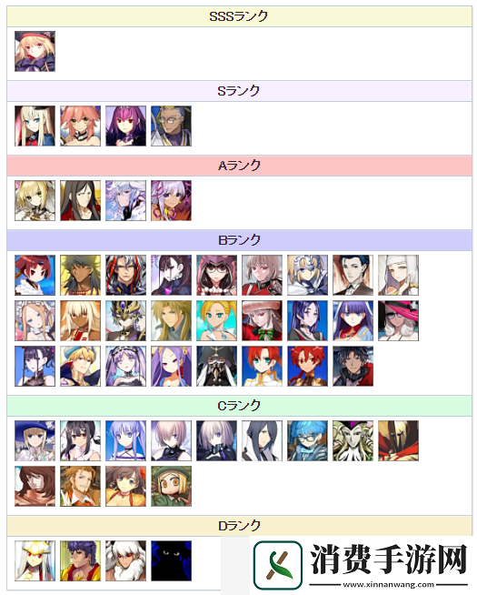 fgo节奏榜2020年11月最新从者英灵排行榜