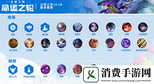 云顶之弈10.20最强阵容怎么搭配