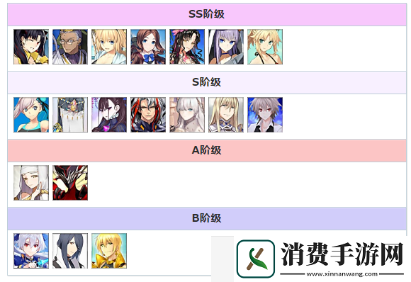 fgo节奏榜2020年11月最新从者英灵排行榜