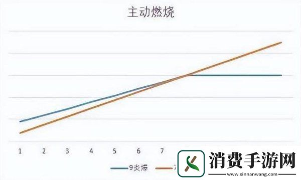 讨论了魔兽世界巨龙时代火法AOE的打法