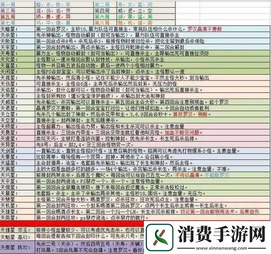 梦幻西游手游新手攻略