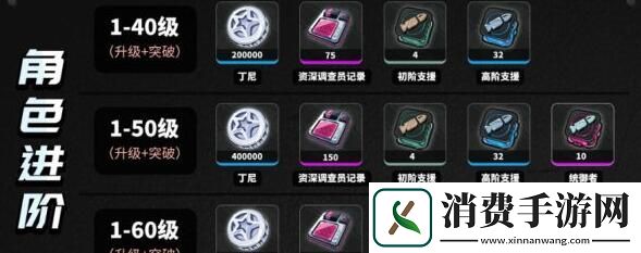 绝区零苍角等级技能升级需要什么材料