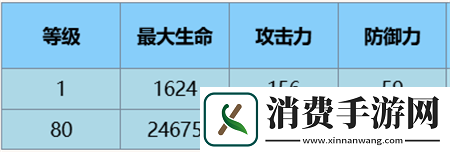 尘白禁区芬妮咎冠技能怎么样尘白禁区芬妮咎冠技能攻略
