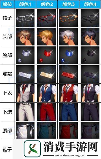 dnf手游咖啡馆制服套外观怎么样