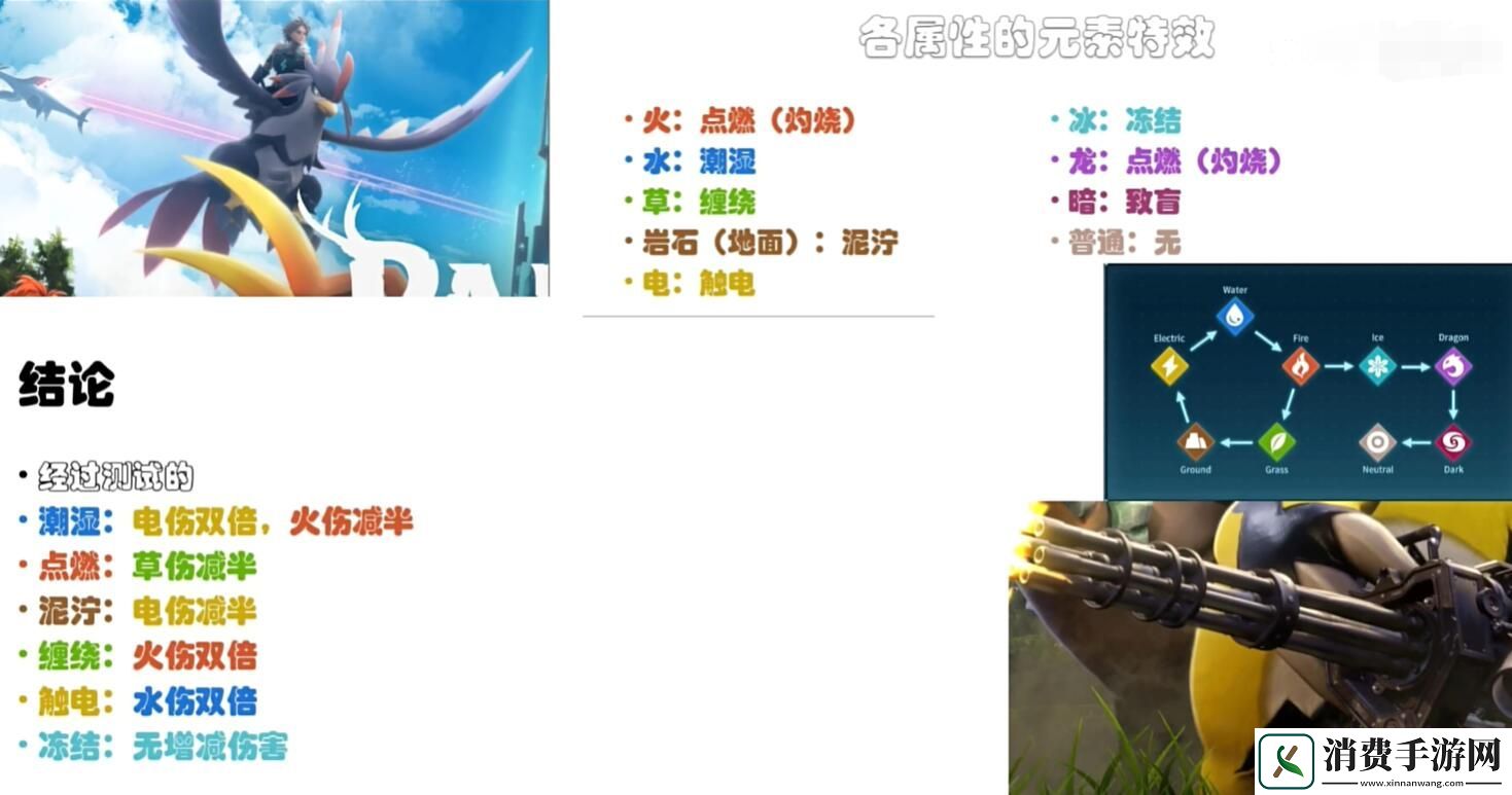 幻兽帕鲁元素反应有哪些：幻兽帕鲁元素反应大全2023