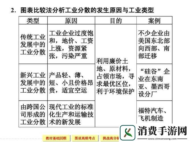 一线产区与二线产区差距原因剖析