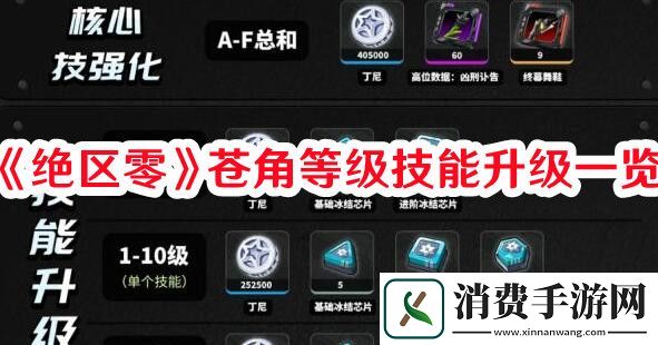 绝区零苍角等级技能升级需要什么材料-绝区零苍角等级技能升级一览