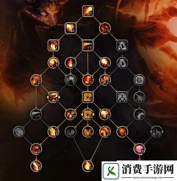 讨论了魔兽世界巨龙时代火法AOE的打法