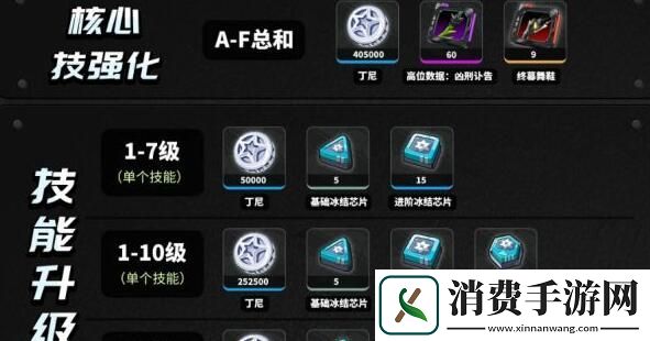 绝区零苍角等级技能升级需要什么材料
