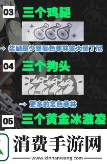 绝区零嗷呜报刊亭刮刮卡奖励是什么