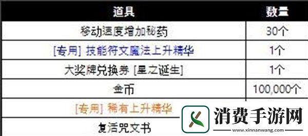 免费暗黑风ARPG十三月正式开服符文猎人启程