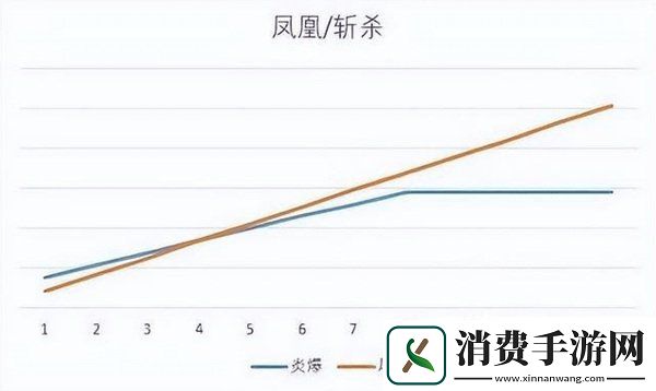 讨论了魔兽世界巨龙时代火法AOE的打法