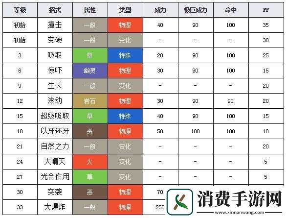口袋妖怪复刻橡果球种族值怎么样