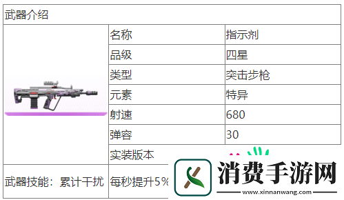 尘白禁区指示剂武器怎么样
