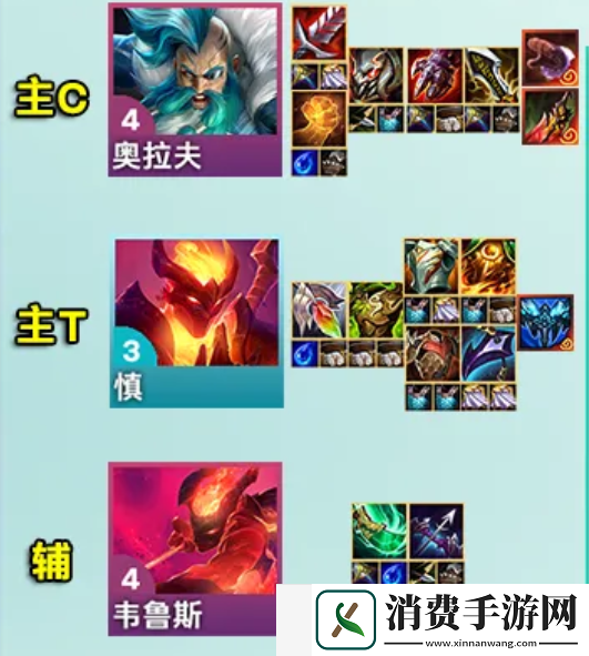 金铲铲之战S12冰霜奥拉夫怎么玩