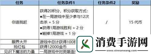 lol福牛守护者里程碑任务怎么做