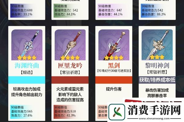 原神黑剑突破材料怎么获得