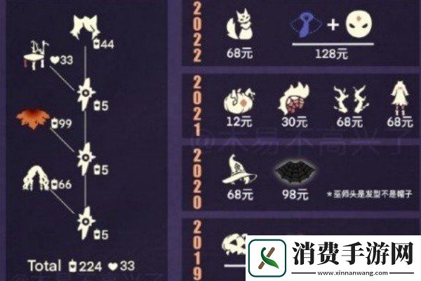 光遇2023年恶作剧之日什么时候开始恶作剧之日开始时间