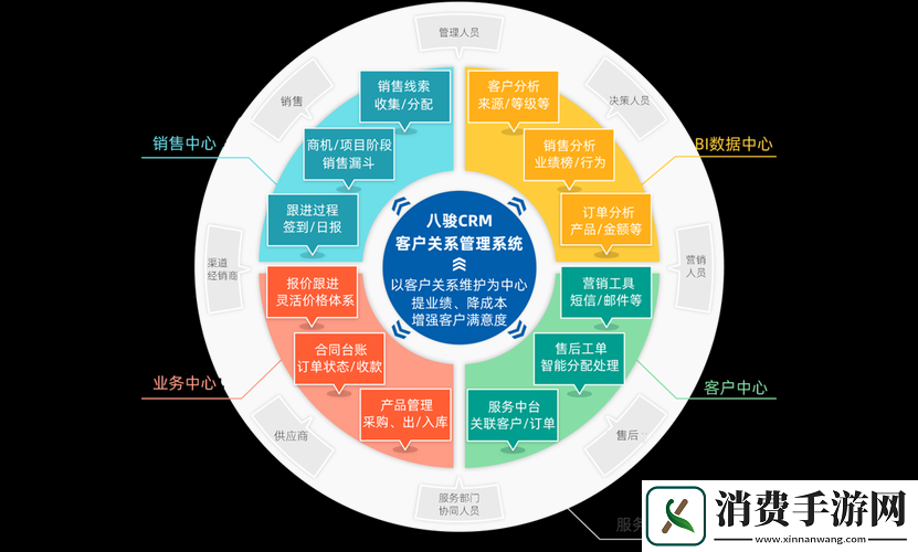 成免费