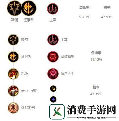 LOL10.2最强打野瞎子攻略分享