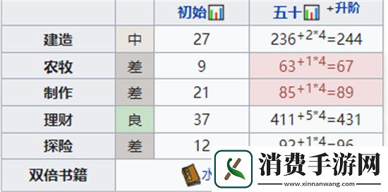 江南百景图秦子棠人物攻略