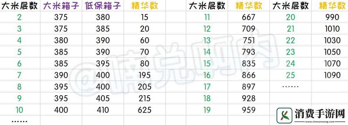 魔兽世界5月16日~22日魔兽主要事件