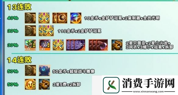 金铲铲之战s12赛季好运眷顾勇士奖励是什么