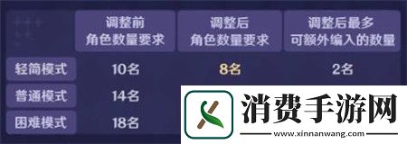 原神幻想真境剧诗更新内容有什么原神幻想真境剧诗更新说明