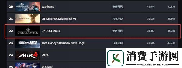 暗黑风动作RPG恶月十三上Steam热销榜第五
