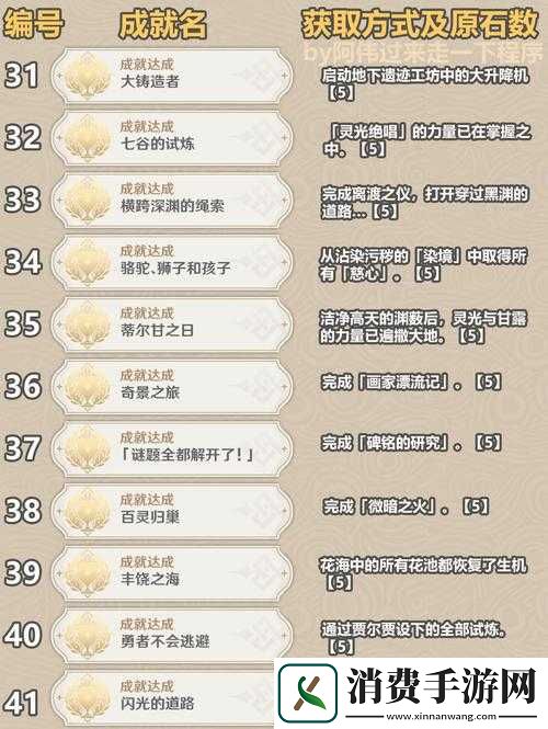 原神吾王崩御隐藏成就达成攻略