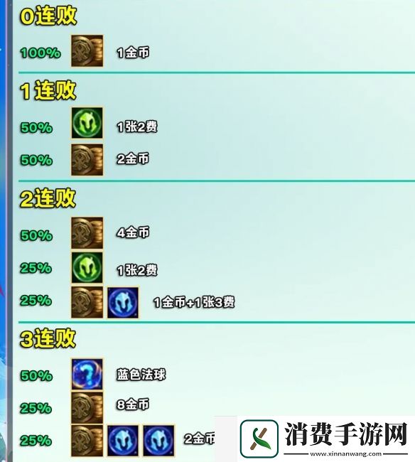 金铲铲之战s12赛季好运眷顾勇士奖励是什么