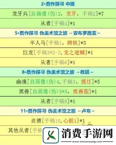 命运冠位指定fgo赝作活动Free本素材掉落一览