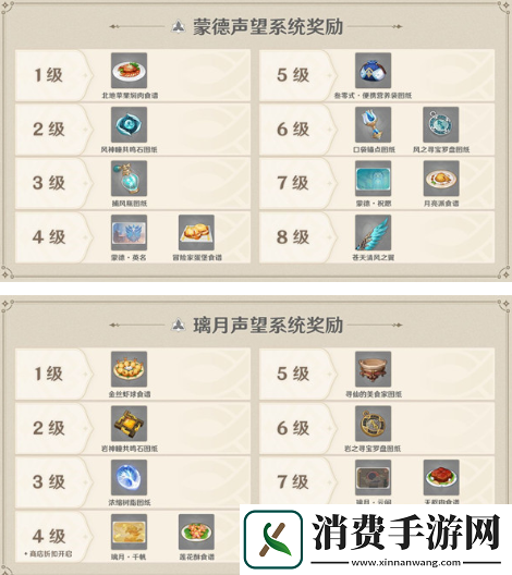 原神城市声望系统玩法是什么