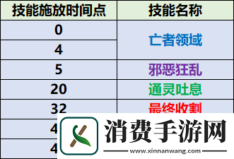 魔兽世界通灵战潮大秘境说明