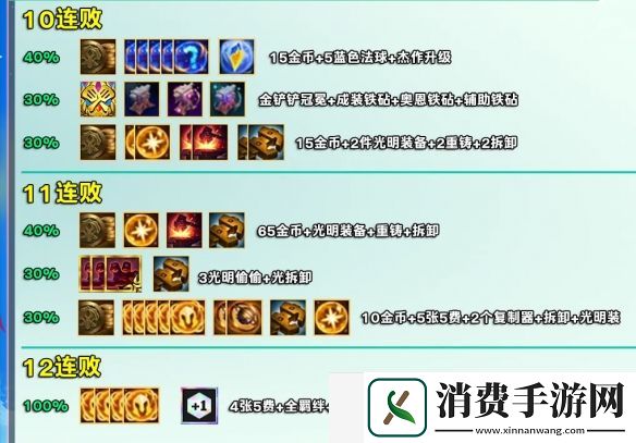 金铲铲之战s12赛季好运眷顾勇士奖励是什么