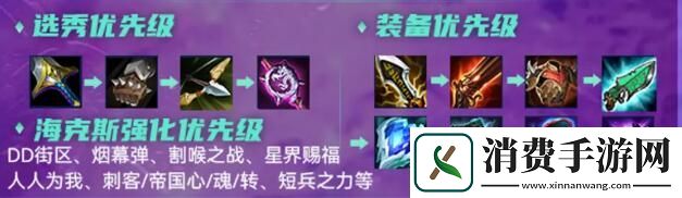 云顶之弈s6保镖帝国刺阵容怎么搭配