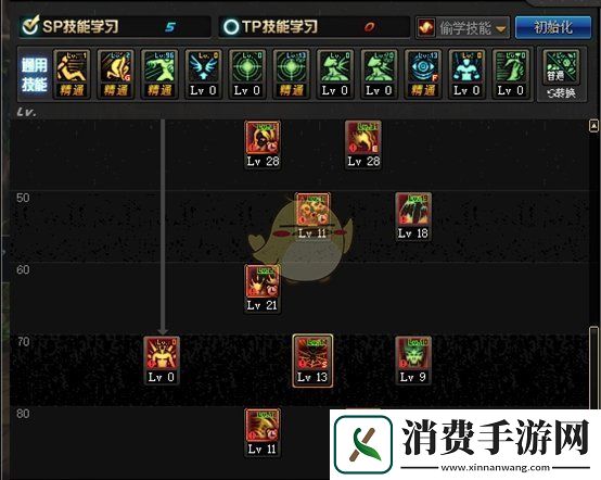 DNF3.7死灵术士刷图加点搭配