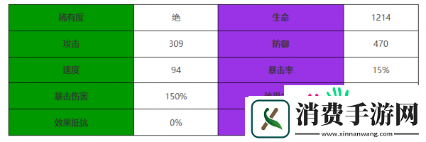 西游笔绘西行南极仙翁怎么样