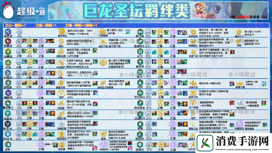 云顶之弈s6.5纳尔装备搭配攻略
