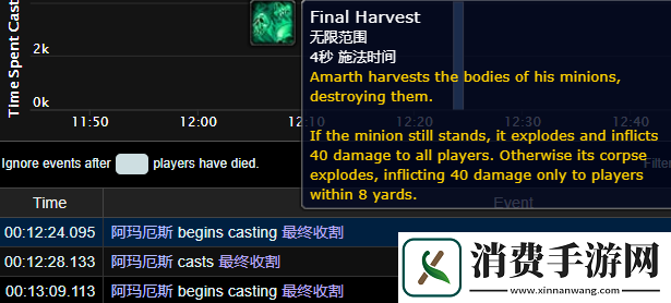 魔兽世界通灵战潮大秘境说明