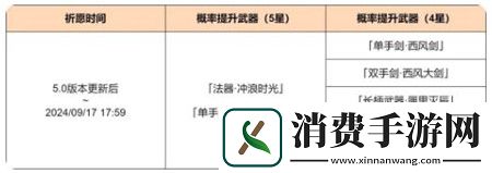 原神5.0神铸赋形祈愿怎么玩原神5.0神铸赋形祈愿介绍