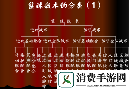 最强NBA排位赛操作攻略
