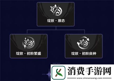 原神幻想真境剧诗更新内容有什么原神幻想真境剧诗更新说明