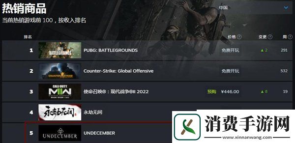 暗黑风动作RPG恶月十三上Steam热销榜第五